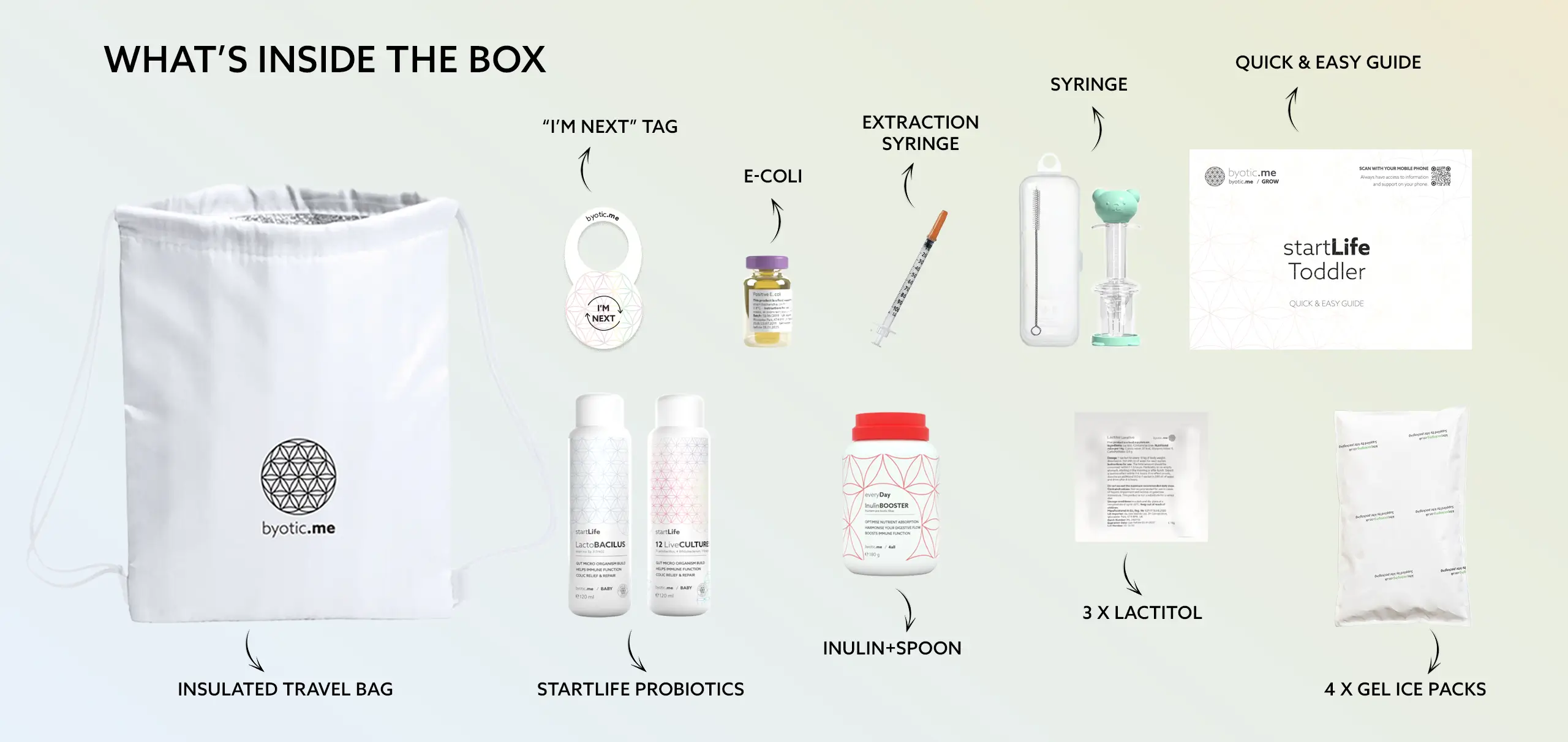 byotic.me startlife, what's inside the box. Travel insulatd bag, byotic.me startlife, Inulin booster, lactitol laxative, Positive e-coli, next tag, 4x ice bags, special administering baby syringe, leaflet.